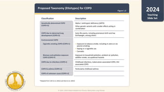 copd.pptx gold chronic pulmonary obstructive | PPTX
