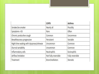 Differential Diagnosis: COPD and Asthma
 