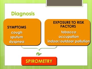 Diagnosis
SYMPTOMS
cough
sputum
dyspnea
EXPOSURE TO RISK
FACTORS
tobacco
occupation
indoor/outdoor pollution
SPIROMETRY
è
 