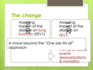 The change
2010
Assessing
impact of the
disease on lung
function (FEV1)
2011
Assessing
impact of the
disease on
FEV1;
Symptoms &
health status;
the risk of future
events
(exacerbations
& mortality)
A move beyond the “One size fits all”
approach
 