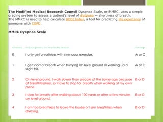 Grade Description of Breathlessness Group
0 I only get breathless with strenuous exercise. A or C
1 I get short of breath when hurrying on level ground or walking up a
slight hill.
A or C
2 On level ground, I walk slower than people of the same age because
of breathlessness, or have to stop for breath when walking at my own
pace.
B or D
3 I stop for breath after walking about 100 yards or after a few minutes
on level ground.
B or D
4 I am too breathless to leave the house or I am breathless when
dressing.
B or D
The Modified Medical Research Council Dyspnea Scale, or MMRC, uses a simple
grading system to assess a patient's level of dyspnea -- shortness of breath.
The MMRC is used to help calculate BODE Index, a tool for predicting life expectancy of
someone with COPD.
MMRC Dyspnea Scale
 