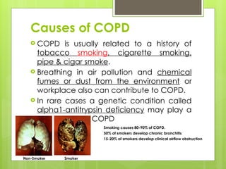 Causes of COPD
 COPD is usually related to a history of
tobacco smoking, cigarette smoking,
pipe & cigar smoke.
 Breathing in air pollution and chemical
fumes or dust from the environment or
workplace also can contribute to COPD.
 In rare cases a genetic condition called
alpha1-antitrypsin deficiency may play a
role in causing COPD
Non-Smoker Smoker
 Smoking causes 80-90% of COPD.
 50% of smokers develop chronic bronchitis
 15-20% of smokers develop clinical airflow obstruction
 