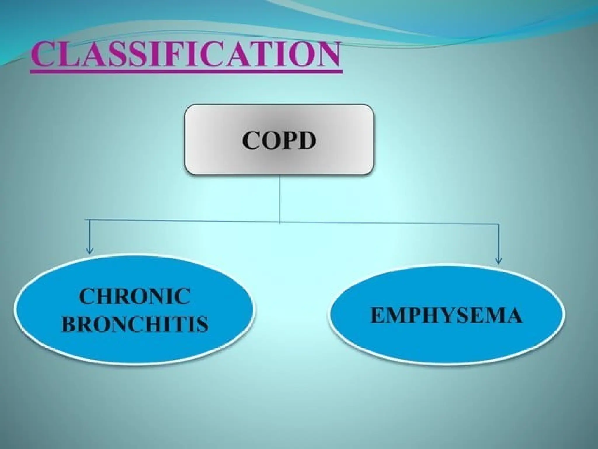 COPD COPD, or chronic obstructive pulmonary disease, is a condition ...