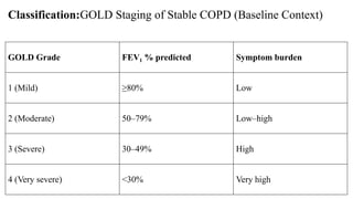 Chronic Obstructive Pulmonary Disease (COPD): Epidemiology, Diagnosis ...