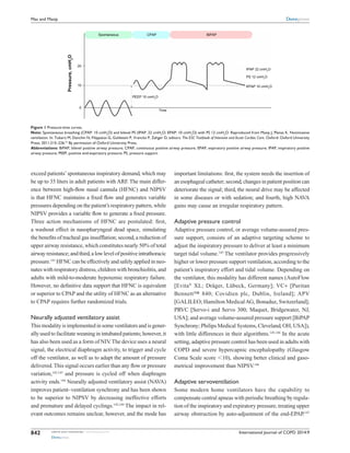 International Journal of COPD 2014:9submit your manuscript | www.dovepress.com
Dovepress
Dovepress
842
Mas and Masip
exceed patients’spontaneous inspiratory demand, which may
be up to 35 liters in adult patients with ARF. The main differ-
ence between high-flow nasal cannula (HFNC) and NIPSV
is that HFNC maintains a fixed flow and generates variable
pressures depending on the patient’s respiratory pattern, while
NIPSV provides a variable flow to generate a fixed pressure.
Three action mechanisms of HFNC are ­postulated: first,
a washout effect in nasopharyngeal dead space, simulating
the benefits of tracheal gas insufflation; second, a reduction of
upper airway resistance, which constitutes nearly 50% of total
airwayresistance;andthird,alowlevelofpositiveintrathoracic
pressure.141
HFNC can be effectively and safely applied in neo-
nates with respiratory distress, children with bronchiolitis, and
adults with mild-to-moderate hypoxemic respiratory failure.
However, no definitive data support that HFNC is equivalent
or superior to CPAP and the utility of HFNC as an alternative
to CPAP requires further randomized trials.
Neurally adjusted ventilatory assist
This modality is implemented in some ventilators and is gener-
ally used to facilitate weaning in intubated patients; ­however, it
has also been used as a form of NIV.The device uses a neural
signal, the electrical diaphragm activity, to trigger and cycle
off the ventilator, as well as to adapt the amount of pressure
delivered.This signal occurs earlier than any flow or pressure
variation,142,143
and pressure is cycled off when diaphragm
activity ends.144
Neurally adjusted ventilatory assist (NAVA)
improves patient–­ventilation synchrony and has been shown
to be superior to NIPSV by decreasing ineffective efforts
and premature and delayed cyclings.142,144
The impact in rel-
evant outcomes remains unclear, however, and the mode has
important ­limitations: first, the system needs the insertion of
an esophageal catheter; second, changes in patient position can
deteriorate the signal; third, the neural drive may be affected
in some diseases or with sedation; and fourth, high NAVA
gains may cause an irregular respiratory pattern.
Adaptive pressure control
Adaptive pressure control, or average volume-assured pres-
sure support, consists of an adaptive targeting scheme to
adjust the inspiratory pressure to deliver at least a minimum
target tidal volume.145
The ventilator provides progressively
higher or lower pressure support ventilation, according to the
patient’s inspiratory effort and tidal volume. ­Depending on
the ventilator, this modality has different names ­(AutoFlow
[Evita®
XL; Dräger, Lübeck, Germany]; VC+ [Puritan
­Bennett™ 840; ­Covidien plc, Dublin, Ireland]; APV
[­GALILEO; Hamilton MedicalAG, Bonaduz, Switzerland];
PRVC [Servo-i and Servo 300; Maquet, Bridgewater, NJ,
USA]; and average volume-assured pressure support [BiPAP
Synchrony; Philips Medical Systems, Cleveland, OH, USA]),
with little differences in their algorithms.145,146
In the acute
setting, adaptive pressure control has been used in adults with
COPD and severe hypercapnic encephalopathy (Glasgow
Coma Scale score ,10), showing better clinical and gaso-
metrical improvement than NIPSV.146
Adaptive servoventilation
Some modern home ventilators have the capability to
­compensate central apneas with periodic breathing by regula-
tion of the inspiratory and expiratory pressure, treating upper
airway obstruction by auto-adjustment of the end-EPAP.147
20
10
0
PEEP 10 cmH2
O
Pressure,cmH2
O
Time
Spontaneous CPAP BiPAP
IPAP 22 cmH2
O
PS 12 cmH2
O
EPAP 10 cmH2
O
Figure 1 Pressure-time curves.
Note: Spontaneous breathing (CPAP: 10 cmH2
O) and bilevel PS (IPAP: 22 cmH2
O; EPAP: 10 cmH2
O) with PS 12 cmH2
O. Reproduced from Masip J, Planas K. Noninvasive
ventilation. In: Tubaro M, Danchin N, Filippatos G, Goldstein P, Vranckx P, Zahger D, editors. The ESC Text­book of Intensive and Acute Cardiac Care. Oxford: Oxford University
Press; 2011:215–226.52
By permission of Oxford University Press.
Abbreviations: BiPAP, bilevel positive airway pressure; CPAP, continuous positive airway pressure; EPAP, expiratory positive airway pressure; IPAP, inspiratory positive
airway pressure; PEEP, positive end-expiratory pressure; PS, pressure support.
 