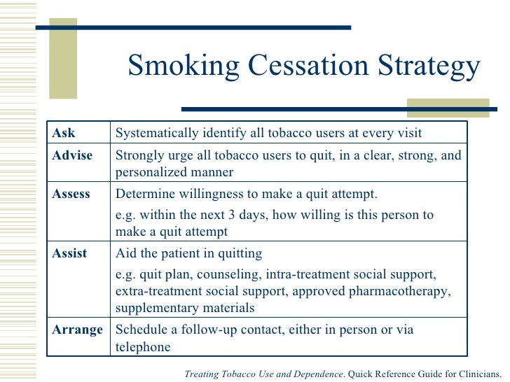 Copd And The Gold Guidelines 02 21 2005[2]