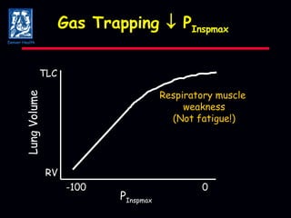 Gas Trapping    P Inspmax Lung Volume TLC RV P Inspmax -100 0 Respiratory muscle  weakness (Not fatigue!) Denver Health 