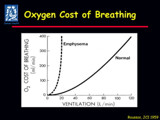 Oxygen Cost of Breathing Roussos, JCI 1959 Denver Health 