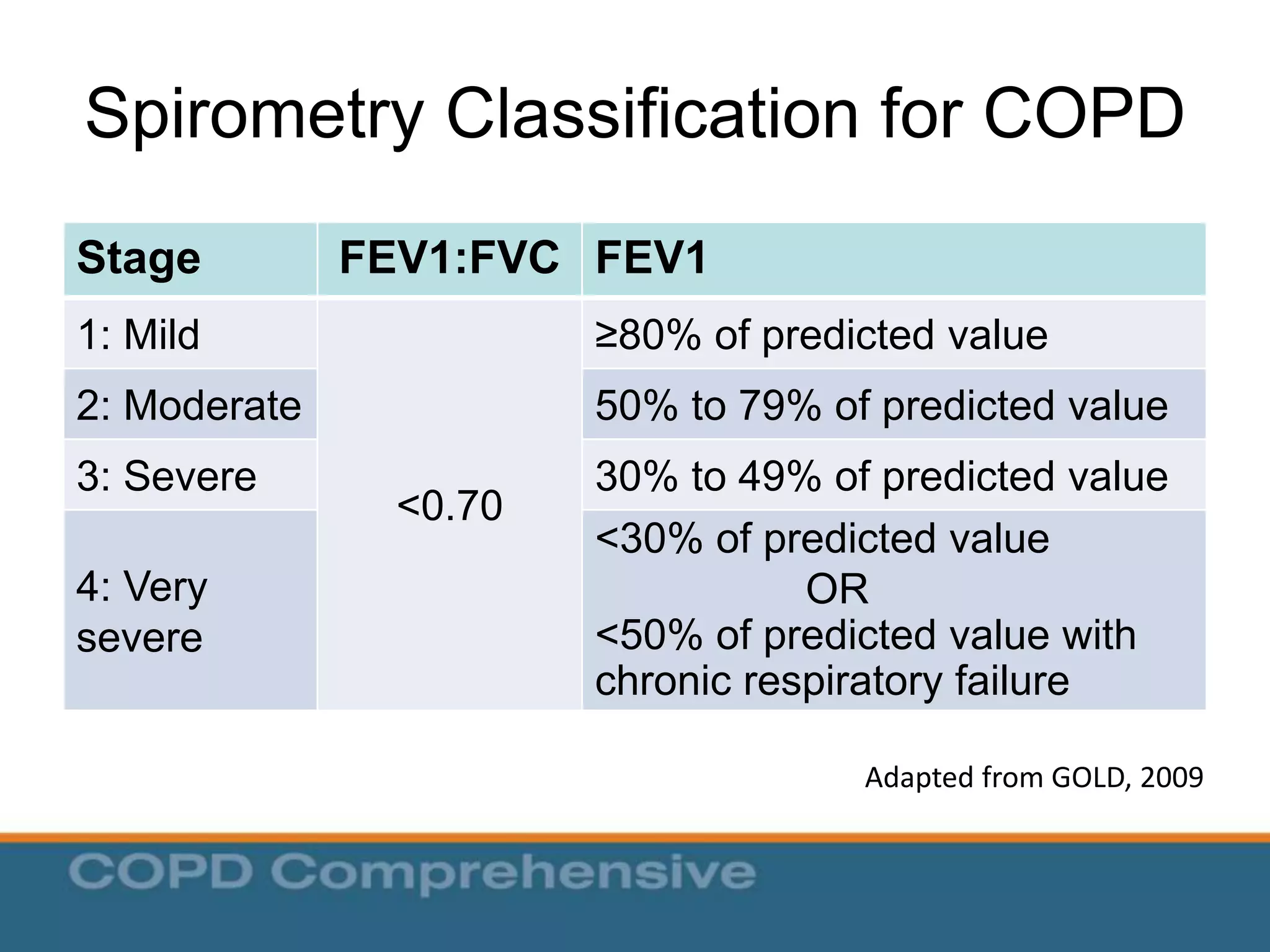 COPD-Differential-Diagnosis-Module (1).ppt