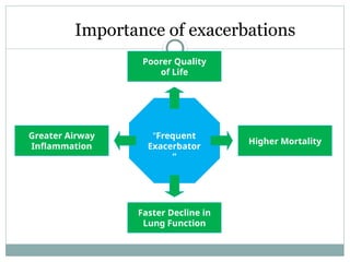 copd-exacerbations and current management.pptx