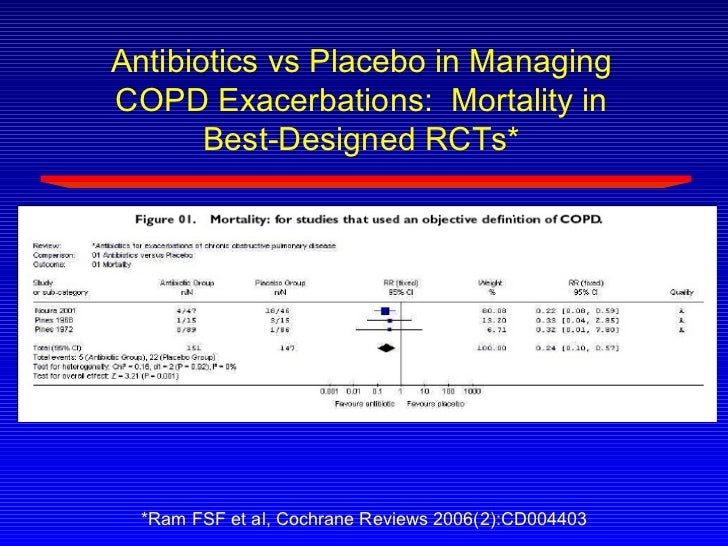 COPD Exacerbations: Significance, Assessment, and Current 