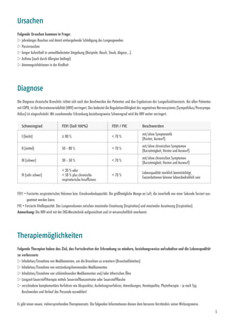 5
Folgende Ursachen kommen in Frage:
w jahrelanges Rauchen und damit einhergehende Schädigung des Lungengewebes
w Passivrauchen
w langer Aufenthalt in umweltbelasteter Umgebung (Beispiele: Rauch, Staub, Abgase,...)
w Asthma (auch durch Allergien bedingt)
w Atemwegsinfektionen in der Kindheit
Die Diagnose chronische Bronchitis richtet sich nach den Beschwerden des Patienten und den Ergebnissen des Lungenfunktionstests. Bei allen Patienten
mit COPD, ist die Herzratenvariabilität (HRV) verringert. Das bedeutet die Regulationsfähigkeit des vegetativen Nervensystems (Sympathikus/Parasympa-
thikus) ist eingeschränkt. Mit zunehmender Erkrankung beziehungsweise Schweregrad wird die HRV weiter verringert.
FEV1 = Forciertes exspiratorisches Volumen bzw. Einsekundenkapazität. Die größtmögliche Menge an Luft, die innerhalb von einer Sekunde forciert aus­
geatmet werden kann.
FVC = Forcierte Vitalkapazität. Das Lungenvolumen zwischen maximaler Einatmung (Inspiration) und maximaler Ausatmung (Exspiration).
Anmerkung: Die HRV wird mit der EKG-Messtechnik aufgezeichnet und ist wissenschaftlich anerkannt.
Ursachen
Diagnose
Therapiemöglichkeiten
Schweregrad FEV1 (Soll 100%) FEV1 / FVC Beschwerden
I (leicht) ≥ 80 %  70 %
mit/ohne Symptomatik
(Husten, Auswurf)
II (mittel) 50 – 80 %  70 %
mit/ohne chronischen Symptomen ­
(Kurzatmigkeit, Husten und Auswurf)
III (schwer) 30 – 50 %  70 %
mit/ohne chronischen Symptomen
(Kurzatmigkeit, Husten und Auswurf)
IV (sehr schwer)
 30 % oder
 50 % plus chronische
respiratorische Insuffizienz
 70 %
Lebensqualität merklich beeinträchtigt,
­Exazer­bationen können lebensbedrohlich sein
Folgende Therapien haben das Ziel, das Fortschreiten der Erkrankung zu mindern, beziehungsweise aufzuhalten und die Lebensqualität
zu verbessern:
w Inhalation/Einnahme von Medikamenten, um die Bronchien zu erweitern (Bronchodilatation)
w Inhalation/Einnahme von entzündungshemmenden Medikamenten
w Inhalation/Einnahme von schleimlösenden Medikamenten und/oder ätherischen Ölen
w Langzeit-Sauerstofftherapie mittels Sauerstoffkonzentrator oder Sauerstoffflasche
w verschiedene komplementäre Verfahren wie Akupunktur, Ausleitungsverfahren, Atemübungen, Homöopathie, Phyto­therapie – je nach Typ,
Beschwerden und Verlauf das Passende auswählen!
Es gibt einen neuen, vielversprechenden Therapieansatz. Die folgenden Informationen dienen dem besseren Verständnis seiner Wirkungsweise.
 