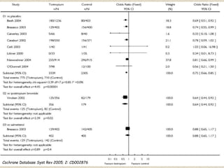 Cochrane Database Syst Rev 2005; 2: CD002876
 