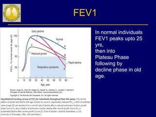 Obstructive Fev1 Chronic Obstructive Lung Disease | PPTX