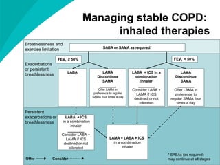 COPD - NICE guideline | PPT