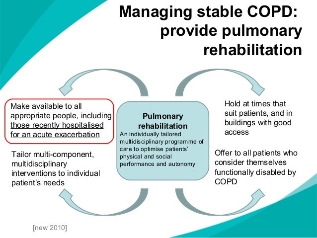 COPD - NICE guideline