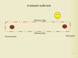 31
Start pointTurnout point
100 feet/ 30m
100 feet/30m
6 minute walk test
 