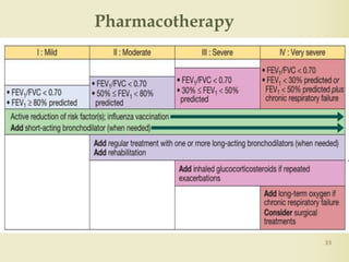 33
Pharmacotherapy
 