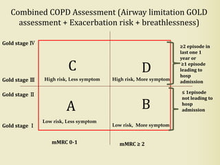 A B
DC
Gold stage Ⅰ
Gold stage Ⅲ
Gold stage Ⅳ
Combined COPD Assessment (Airway limitation GOLD
assessment + Exacerbation risk + breathlessness)
≥2 episode in
last one 1
year or
≥1 episode
leading to
hosp
admission
≤ 1episode
not leading to
hosp
admission
Gold stage Ⅱ
mMRC 0-1 mMRC ≥ 2
Low risk, Less symptom
High risk, More symptomHigh risk, Less symptom
Low risk, More symptom
 