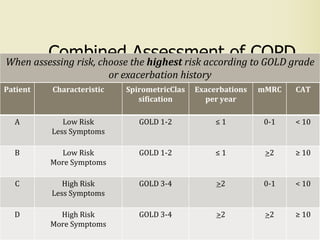 Patient Characteristic SpirometricClas
sification
Exacerbations
per year
mMRC CAT
A Low Risk
Less Symptoms
GOLD 1-2 ≤ 1 0-1 < 10
B Low Risk
More Symptoms
GOLD 1-2 ≤ 1 >2 ≥ 10
C High Risk
Less Symptoms
GOLD 3-4 >2 0-1 < 10
D High Risk
More Symptoms
GOLD 3-4 >2 >2 ≥ 10
Combined Assessment of COPDWhen assessing risk, choose the highest risk according to GOLD grade
or exacerbation history
 