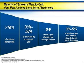 Brief Strategies to Help the
Patient Willing to Quit Smoking
ASSIST For the patient willing to make a quit
ttempt,
offer medication and provide or refer for
counseling or additional treatment to help
the patient quit. For patients unwilling to
quit at the time, provide interventions
designed to increase future quit attempts.
ARRANGE For the patient willing to make a quit
attempt, arrange for followup contacts,
 