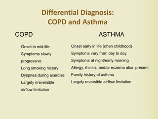 Differential Diagnosis:
COPD and Asthma
COPD ASTHMA
Onset in mid-life
Symptoms slowly
progressive
Long smoking history
Dyspnea during exercise
Largely irreversible
airflow limitation
Onset early in life (often childhood)
Symptoms vary from day to day
Symptoms at night/early morning
Allergy, rhinitis, and/or eczema also present
Family history of asthma
Largely reversible airflow limitation
 