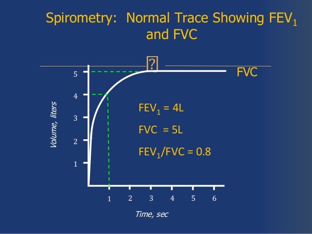 COPD overview and update