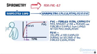 Spirometry FEV1: FVC <0.7
 