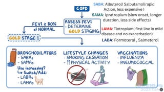 COPD Presentation by Muhammad Fahad OMEF | PPT