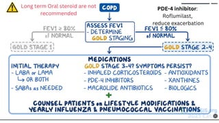 Long term Oral steroid are not
recommended
PDE-4 inhibitor:
Roflumilast,
reduce exacerbation
 