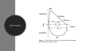 Spirometry Pattern Cop COPD-Slides.pdf copd copd copd copd copd | PDF