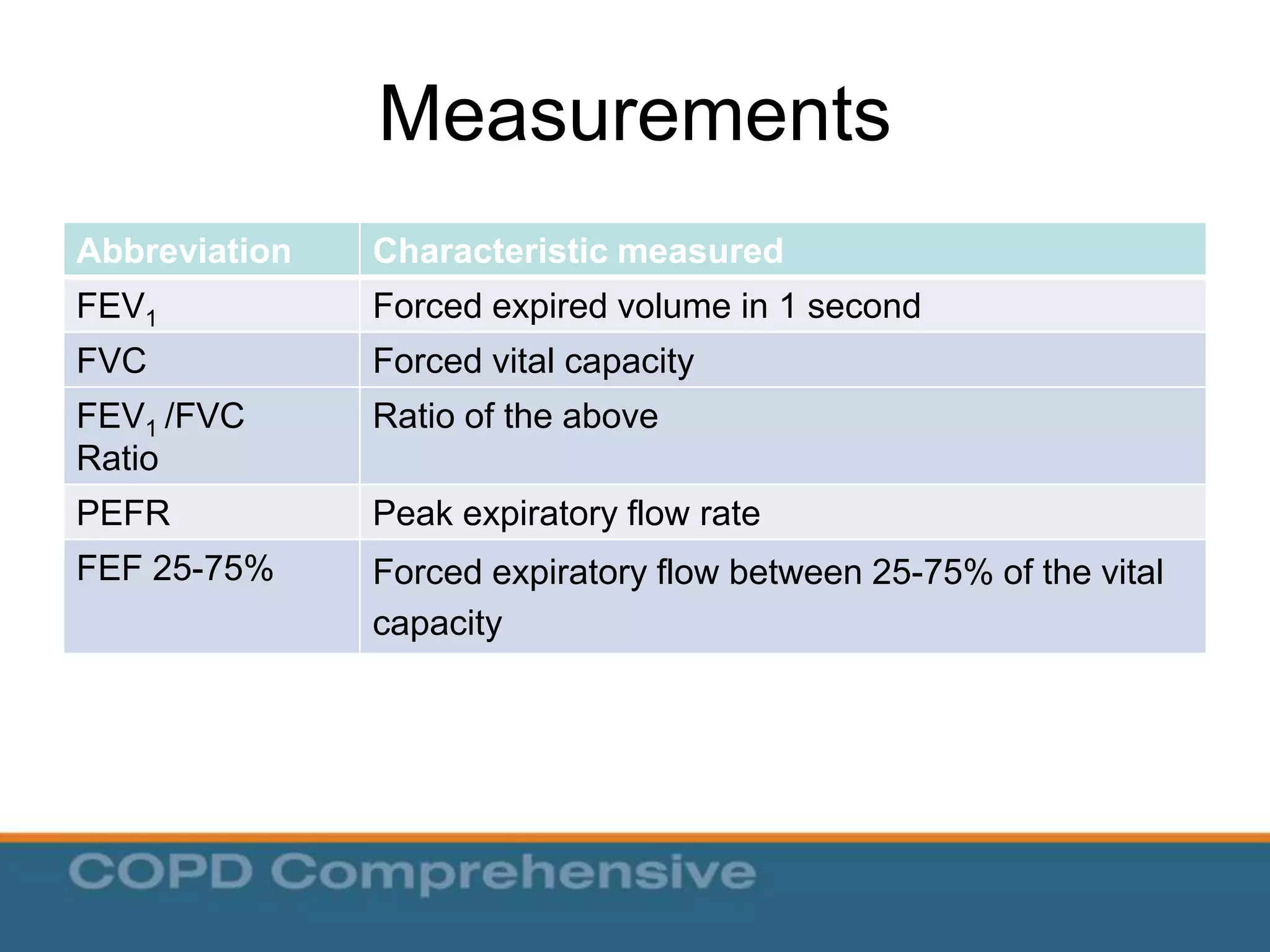COPD-Spirometry-Module.ppt