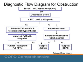 COPD-Spirometry-Module.ppt