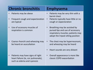 Chronic bronchitis Emphysema
• Patients may be obese
• Frequent cough and expectoration
are typical
• Use of accessory muscles of
respiration is common
• Coarse rhonchi and wheezing may
be heard on auscultation
• Patients may have signs of right
heart failure (ie, cor pulmonale),
such as edema and cyanosis
• Patients may be very thin with a
barrel chest
• Patients typically have little or no
cough or expectoration
• Breathing may be assisted by
pursed lips and use of accessory
respiratory muscles; patients may
adopt the tripod sitting position
• The chest may be hyperresonant,
and wheezing may be heard
• Heart sounds are very distant
• Overall appearance is more like
classic COPD exacerbation
 