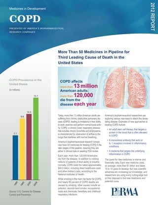 2012 RepoRt
Medicines in Development



COPD
presented by america’s biopharmaceutical
research companies




                                    More Than 50 Medicines in Pipeline for
                                    Third Leading Cause of Death in the
                                    United States



COPD Prevalence in the
                                      COPD affects
United States
                                      more than       13 million
(in millions)                         American adults;
                             13.1     more than       120,000
                                      die from the
                                      disease each                   year
                      10.5

                9.8                 Today, more than 13 million American adults are        America’s biopharmaceutical researchers are
                                    suffering from chronic obstructive pulmonary dis-      exploring various new ways to attack this devas-
                                    ease (COPD), leading to limitations in their ability   tating disease. Examples of new approaches to
                                    to work, exercise and perform normal social activ-     treating COPD include:
                                    ity. COPD, a chronic lower respiratory disease
                                                                                             • An adult stem cell therapy that targets a
                                    that includes chronic bronchitis and emphysema,
                                                                                               protein in the blood that is often elevated
     7.1                            is characterized by obstruction of airflow to the
                                                                                               in COPD.
                                    lungs that interferes with normal breathing.
                                                                                             • A monoclonal antibody that acts on
                                    America’s biopharmaceutical research compa-
                                                                                               IL-1 receptors involved in inflammatory
                                    nies have 54 medicines for treating COPD in the
                                                                                               conditions.
                                    later stages of the pipeline, meaning they are
                                    either in clinical trials or awaiting FDA review.        • A medicine that targets the underlying
                                                                                               inflammation in COPD.
                                    Each year, more than 120,000 Americans
                                    die from the disease. In addition to robbing           The quest for new medicines is intense and
                                    millions of patients of their ability to breathe       financially risky. Each new medicine costs,
                                    normally, COPD costs the nation approximately          on average, more than $1 billion and takes
                                    $49.9 billion, including direct healthcare costs       10 to 15 years to develop. But new scientific
                                    and other indirect costs, according to the             advances are increasing our knowledge, and
                                    National Institutes of Health.                         researchers are using every cutting-edge tool
                                    While smoking is the main risk factor for COPD,        at their disposal to find new treatments and
                                    and nearly 90 percent of COPD deaths are               potential cures.
       80




                      00
                0




                               08
               9




                                    caused by smoking, other causes include air
    19




                      20
            19




                             20




                                    pollution, second-hand smoke, occupational
Source: U.S. Centers for Disease    dusts and chemicals, hereditary and childhood
Control and Prevention              respiratory infections.
 