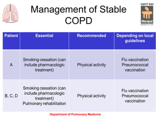 Management of Stable
COPD
Department of Pulmonary Medicine
 