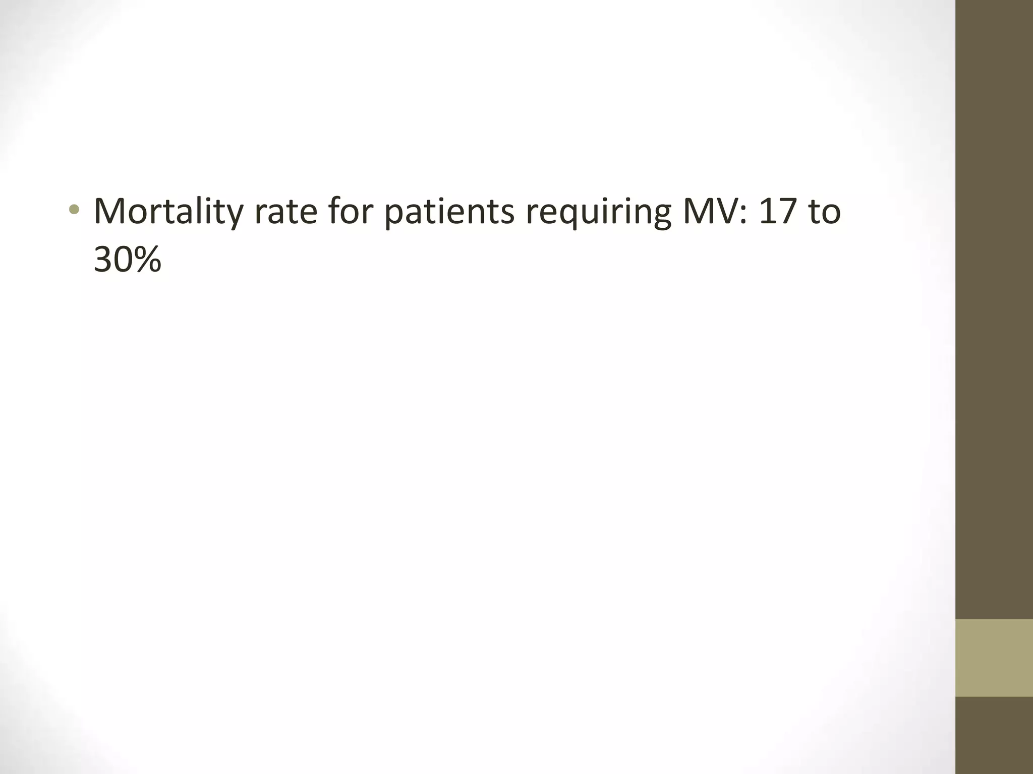 • Mortality rate for patients requiring MV: 17 to
30%
 
