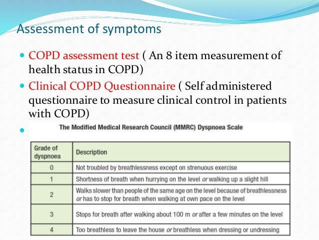 Copd Assessment Test (cat) Questionnaire - Hirup f