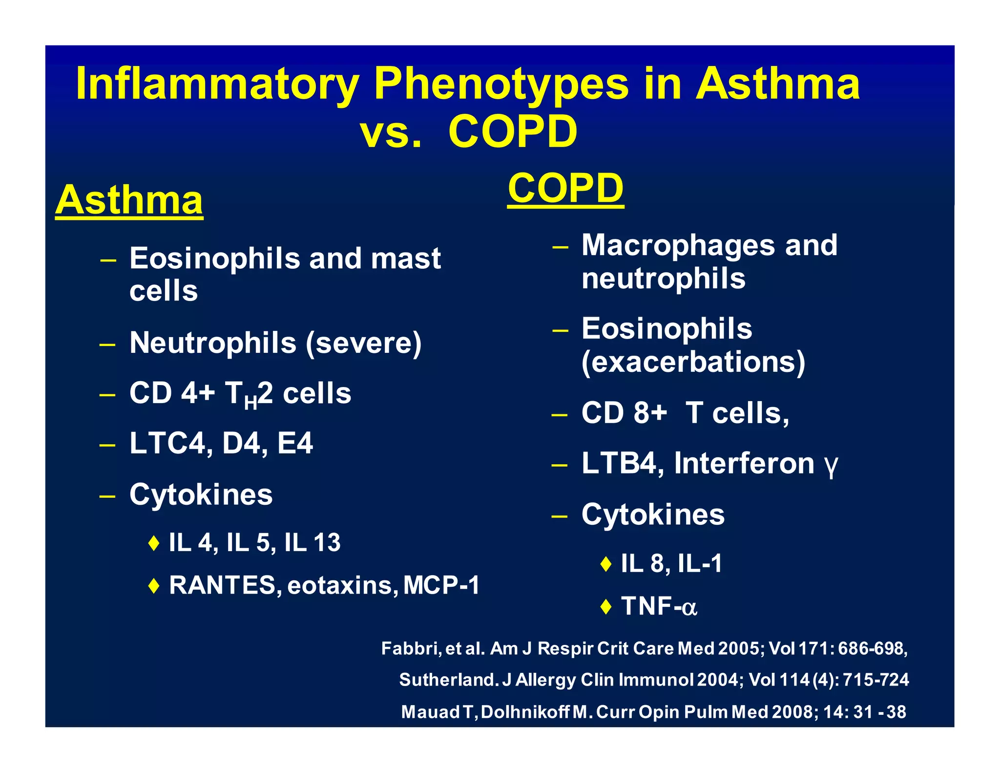 Inflammatory Phenotypes in Asthma
vs. COPD
Asthma
– Eosinophils and mast
cells
– Neutrophils (severe)
– CD 4+ TH2 cells
– LTC4, D4, E4
– Cytokines
◆ IL 4, IL 5, IL 13
◆ RANTES, eotaxins,MCP-1
COPD
– Macrophages and
neutrophils
– Eosinophils
(exacerbations)
– CD 8+ T cells,
– LTB4, Interferon γ
– Cytokines
◆ IL 8, IL-1
◆ TNF-

Fabbri,et al. Am J Respir Crit Care Med 2005; Vol171:686-698,
Sutherland.J Allergy Clin Immunol2004; Vol 114(4):715-724
MauadT,DolhnikoffM.Curr Opin Pulm Med 2008; 14: 31 -38
 