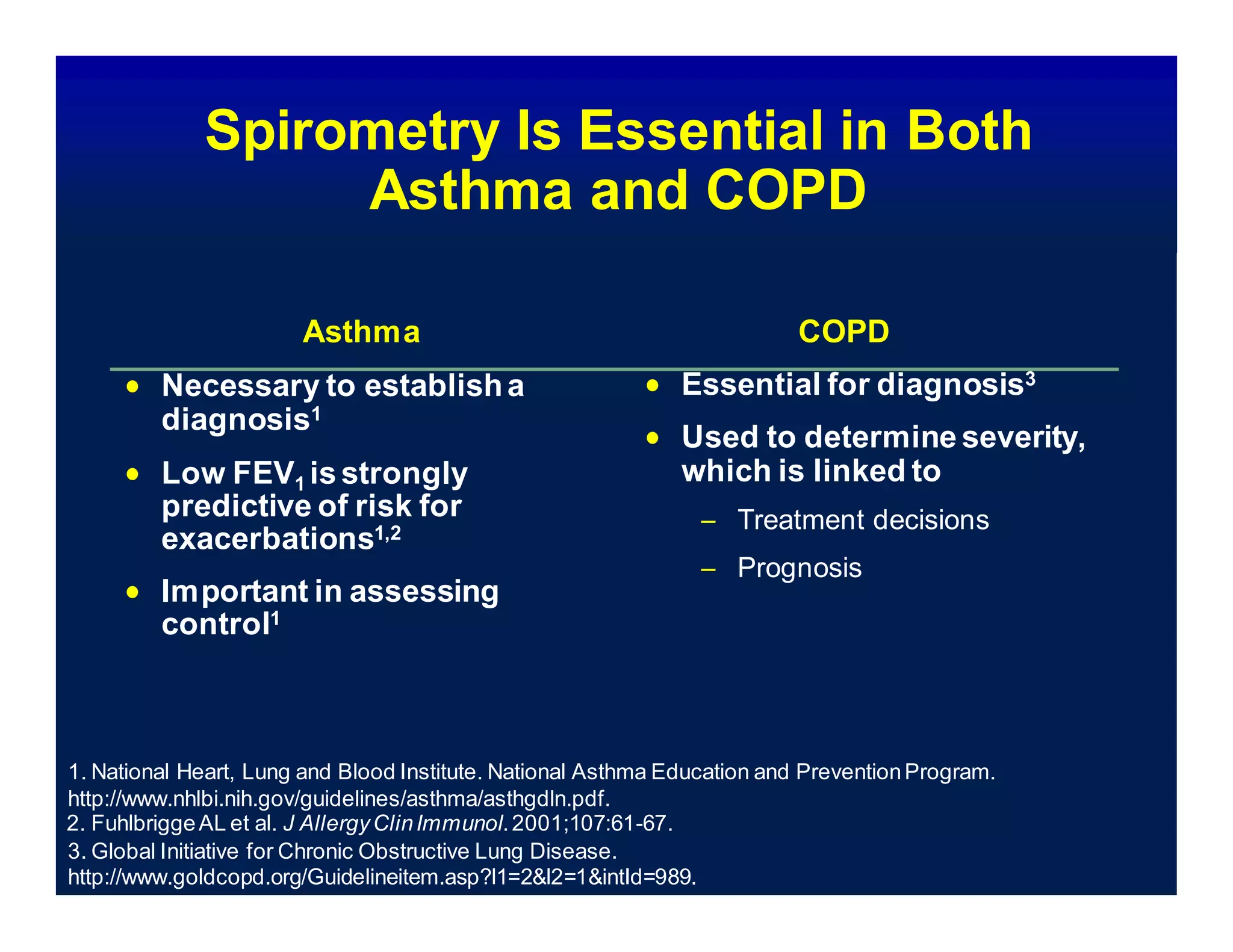 Spirometry Is Essential in Both
Asthma and COPD
Asthma
 Necessary to establisha
diagnosis1
 Low FEV1 isstrongly
COPD
 Essential for diagnosis3
 Used to determine severity,
which is linked to
predictive of risk for
exacerbations1,2
 Important in assessing
control1
– Treatment decisions
– Prognosis
1. National Heart, Lung and Blood Institute. National Asthma Education and PreventionProgram.
http://www.nhlbi.nih.gov/guidelines/asthma/asthgdln.pdf.
2. FuhlbriggeAL et al. J AllergyClinImmunol.2001;107:61-67.
3. Global Initiative for Chronic Obstructive Lung Disease.
http://www.goldcopd.org/Guidelineitem.asp?l1=2&l2=1&intId=989.
 