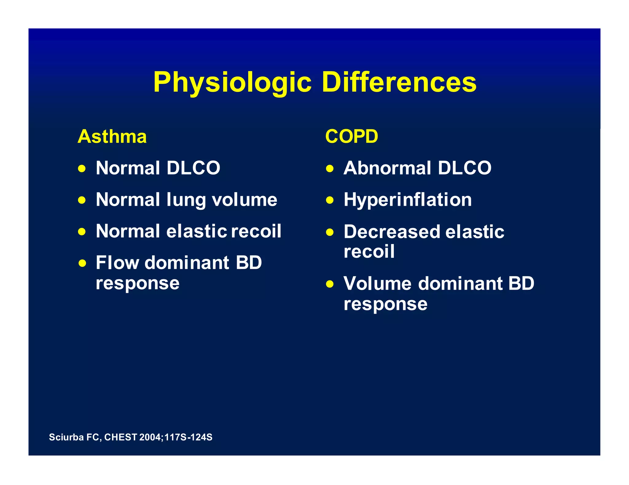 Physiologic Differences
Asthma
 Normal DLCO
 Normal lung volume
 Normal elastic recoil
 Flow dominant BD
response
COPD
 Abnormal DLCO
 Hyperinflation
 Decreased elastic
recoil
 Volume dominant BD
response
Sciurba FC, CHEST 2004;117S-124S
 