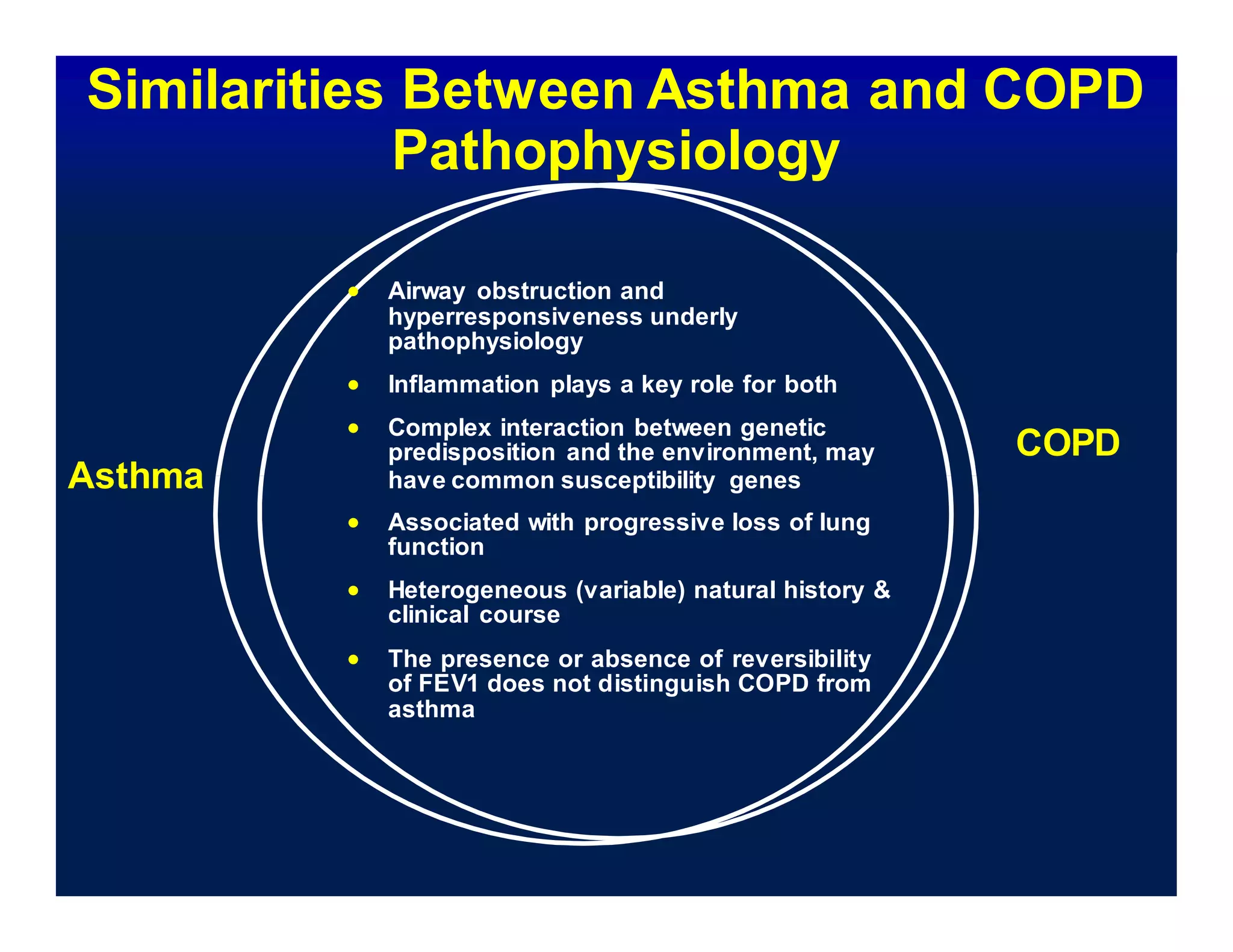 Similarities Between Asthma and COPD
Pathophysiology
 Airway obstruction and
hyperresponsiveness underly
pathophysiology
 Inflammation plays a key role for both
 Complex interaction between genetic
predisposition and the environment, may
Asthma have common susceptibility genes
 Associated with progressive loss of lung
function
 Heterogeneous (variable) natural history &
clinical course
 The presence or absence of reversibility
of FEV1 does not distinguish COPD from
asthma
COPD
 