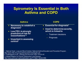 Copd and asthma | DOCX