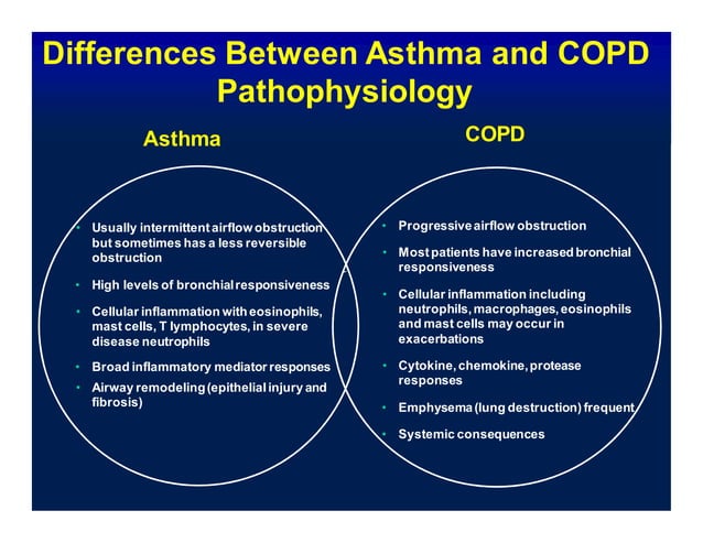 Copd and asthma | DOCX