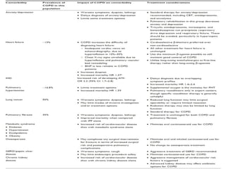 COPD and Co-Morbidities