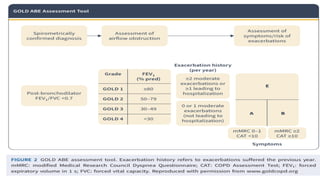 COPD and GOLD guidelines and management.pptx