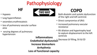Copd and heart failure | PPTX
