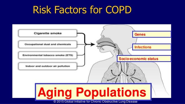 COPD (Chronic obstructive Pulmonary Disease) PowerPoint 