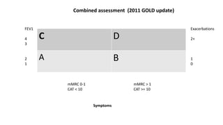 C D
A B
FEV1
4
3
2
1
Exacerbations
2+
1
0
mMRC 0-1
CAT < 10
mMRC > 1
CAT >= 10
Symptoms
Combined assessment (2011 GOLD update)
 