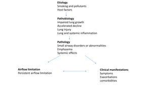 Etiology
Smoking and pollutants
Host factors
Pathobiology
Impaired lung growth
Accelerated decline
Lung injury
Lung and systemic inflammation
Pathology
Small airway disorders or abnormalities
Emphysema
Systemic effects
Airflow limitation
Persistent airflow limitation
Clinical manifestations
Symptoms
Exacerbations
comorbidities
 